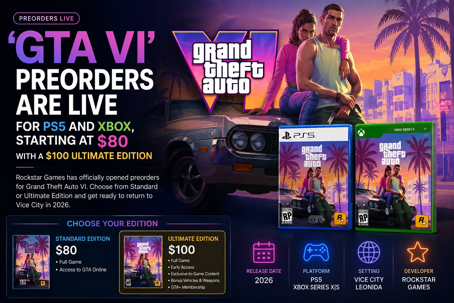 Grand Theft Auto VI Preorders